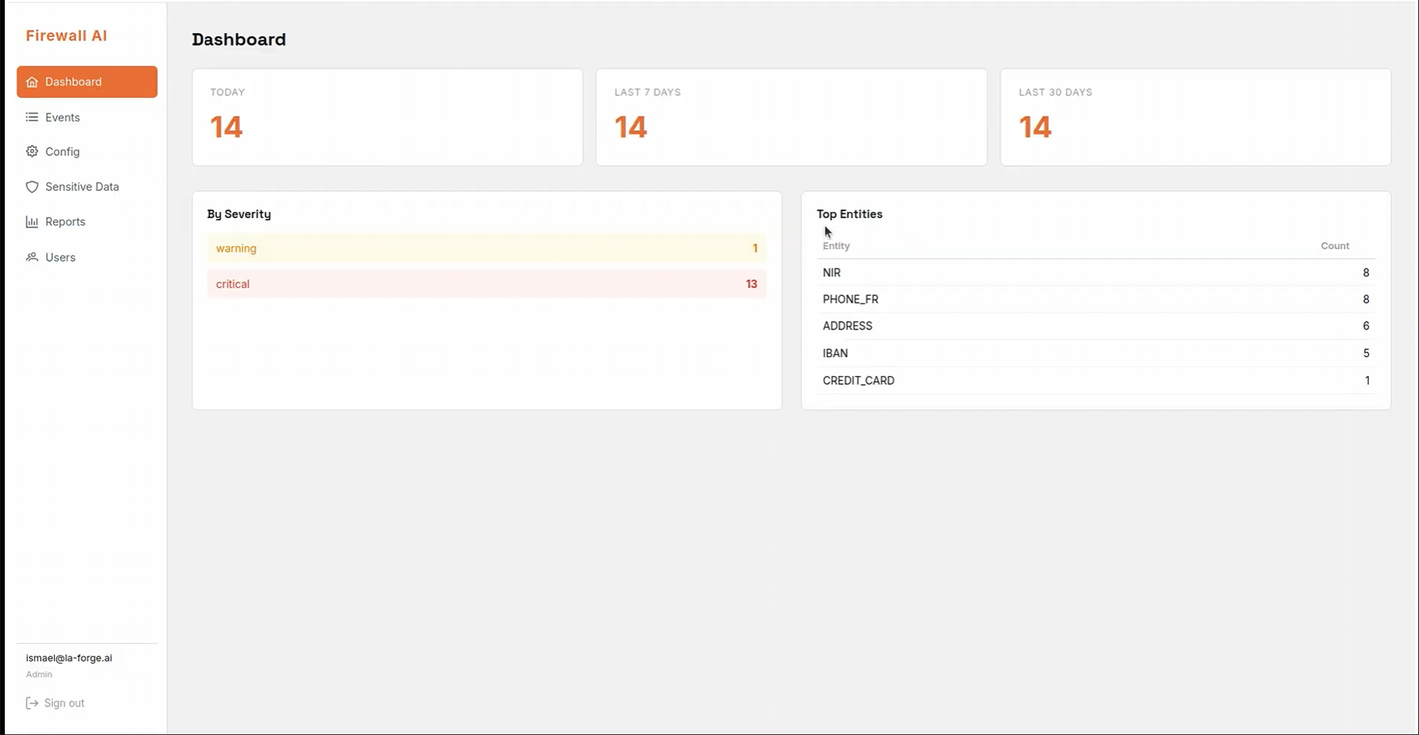 Vue d'ensemble du dashboard